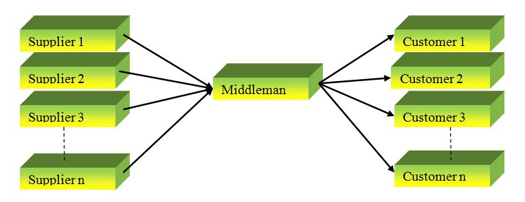 Middleman as a trader