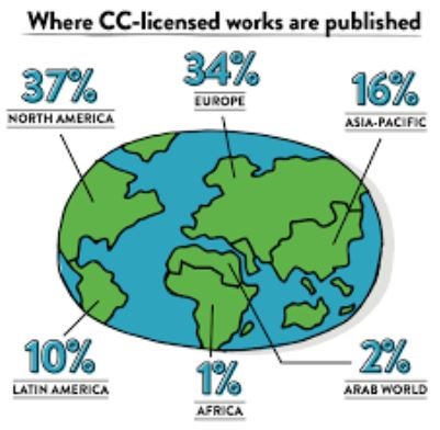 Where CC licensed works