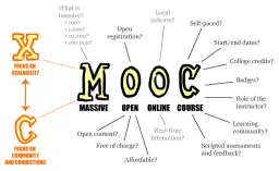 Diagram for massive open online courses
